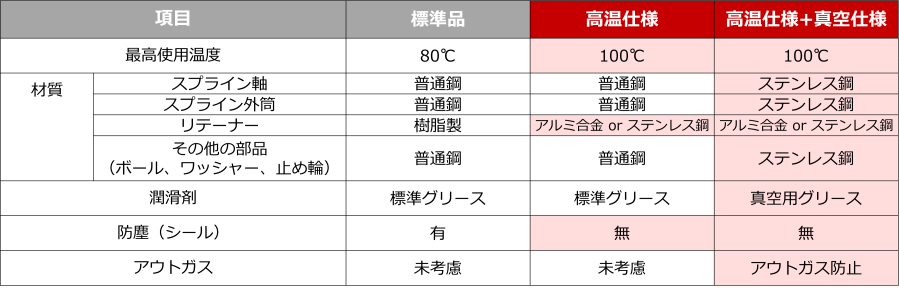 高温_真空_対象形番